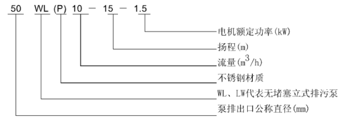 WL 、LW立式污水泵