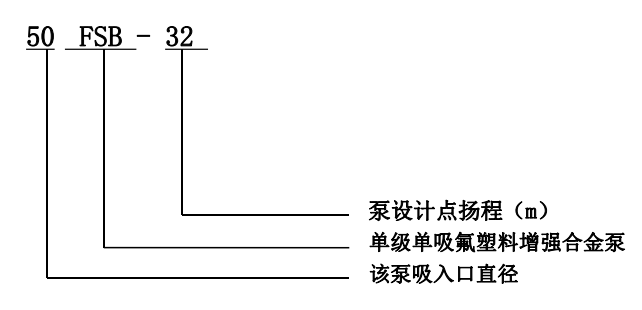 FSB單級單吸氟塑料增強(qiáng)合金泵