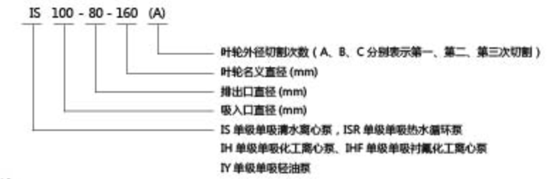 IY單級(jí)單吸輕油泵